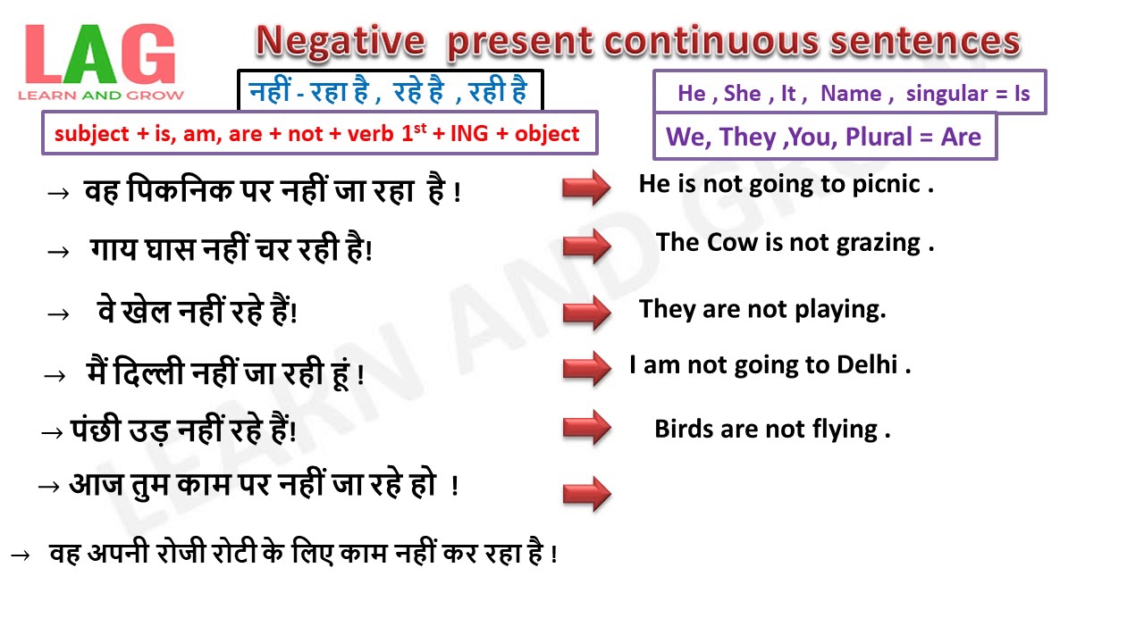 10 sentences present continuous. Present Continuous sentences. Past Continuous sentences. Perfect Continuous sentences. Present Continuous Tense negative.