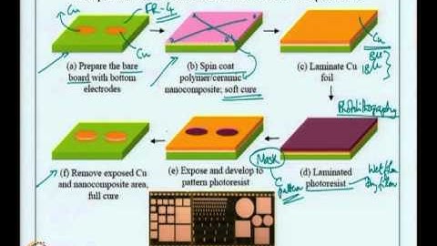 Mod-09 Lec-41 Embedded capacitors; Processes for embedding capacitors; Case study examples