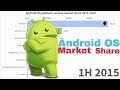 Android os platform version market share 20132019