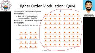 Wireless Communications Lecture # 27