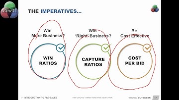3 Key Pre-Sales Metrics That Matters