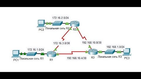 Packet Tracer. Настройка базового протокола EIGRP с IPv4