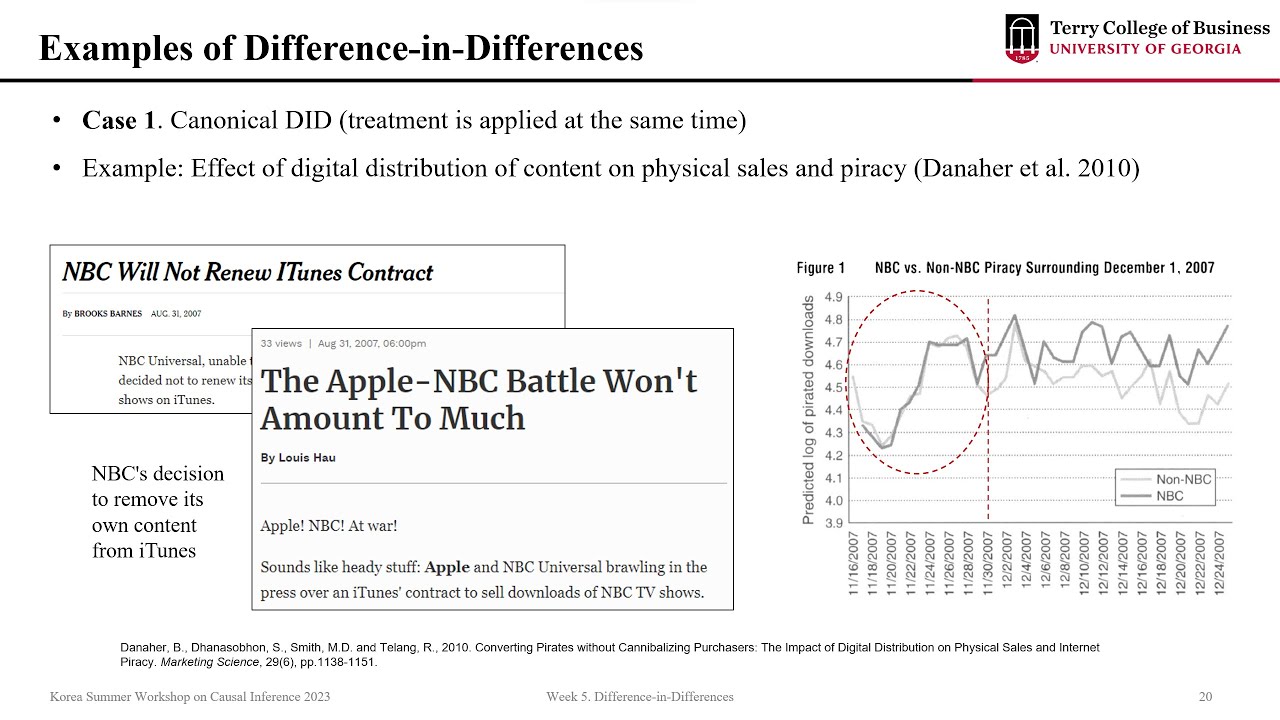 [Week 5-2] 이중차분법 분석모형