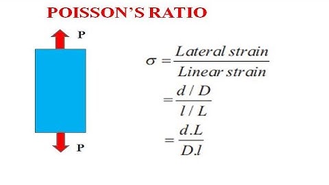 Strength of material; Poisson Ratio