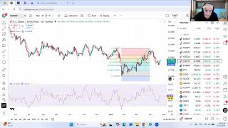 TradeGateHub Live Trading | USDCAD and USDCHF Complete Right Shoulders.