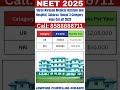 Shree Narayan Medical Institute and Hospital, Saharsa Round 3 Category wise Cut off 2025#neet2025