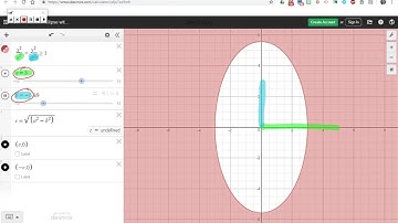 PreCalculus | Unit 10 - Parametric Functions & Conic Sections (Day 5)