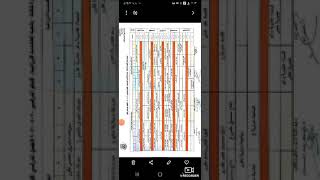 شرح جدول الفرقة الاولي والثالثة 2020 قسم الهندسة الزراعية. علمي رياضة. الترم الأول.