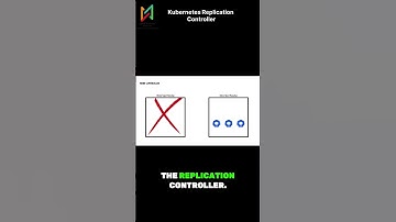 Mastering kubernetes replica-set in minutes #kubernetes #cloudcomputing  #devops #techeducation #aws