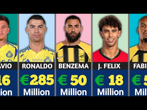 agm188 x 77rt - 50 Pemain Sepak Bola dengan Bayaran Tertinggi di Liga Pro Arab Saudi Terungkap!