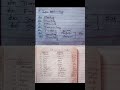 Lesson 2 ||German language Days of the week and months of the year