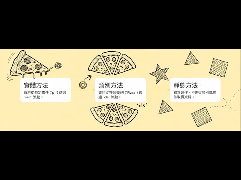 Python 的秘密菜單：實體、類別與靜態方法