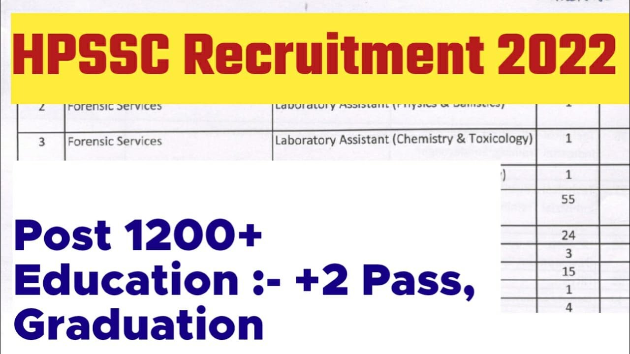 HPSSC recruitment 2022 || 1234 Posts || Himachal govt job 2022|\ HPCompetitveexams