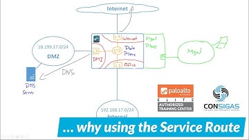 Service Route - Palo Alto Networks FireWall Concepts Training Series