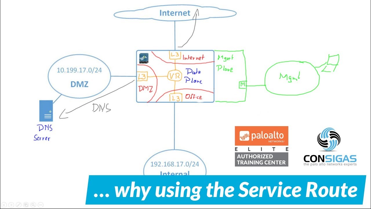 Service Route Palo Alto Networks FireWall Concepts Training Series Service Route Palo Alto Networks FireWall Concepts Training Series