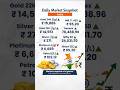 Gold Price Today in India 🇮🇳 (26 May 2026) | 24K &amp; 22K Gold Rate #goldratetoday #silverratetoday