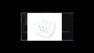3-d graph of the sine wave signal using the scatter method