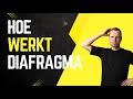 Hoe werkt het Diafragma? Hoe stel ik mijn diafragma in?