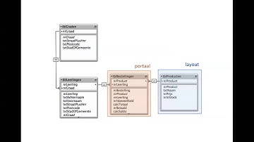 ExtraUitlegPortalenMeerOpMeer