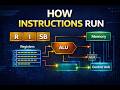 CPU Datapath Explained by Running Real Instructions (R, I, S, S-B)