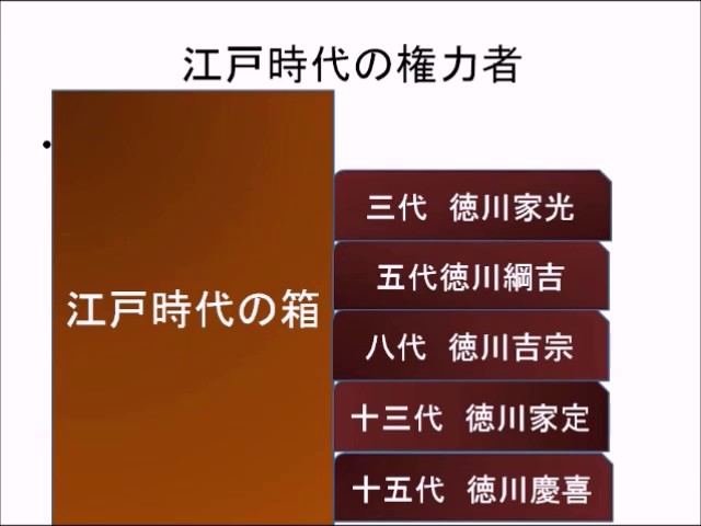 江戸時代のまとめ方 Youtube 江戸時代のまとめ方 Youtube
