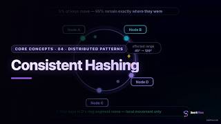 Consistent Hashing Explained Visually | Scaling Distributed Systems