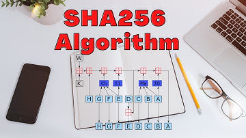 SHA256 Algorithm