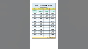 Nmdc,irfc,cg power latest & past dividend history #shorts