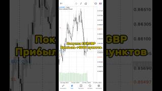 Покупка EURGBP. Прибыль форекс +1000 пунктов