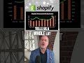 Drill Down Earnings Shorts, Ep. 295: Shopify Q4 earnings analysis – what you need to know ($SHOP)