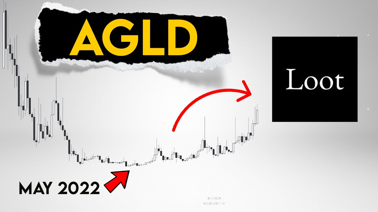 AGLD Price Prediction. I showed all zones in May 2022 - YouTube