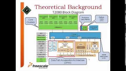 Final Project - IPsec Performance Evaluation