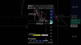 Aave (AAVE) Breakdown Confirmed | $90 Support Lost 📉 #liquidity #cryptonews