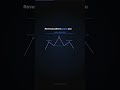 "Reversal Chart Patterns"