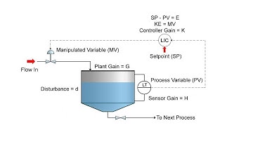 Video 7F - Control Systems Review - Transfer Function,  Frequency and Filter (Enhanced Audio)