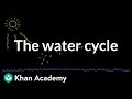The Timeless Journey of Water Through Earth's Cycle
