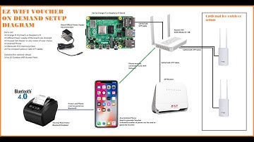 PISOWIFI VOUCHER ON DEMAND DIRECT ON BLUETOOTH PRINTER FULL SET-UP AND CONFIGURATION (TAGALOG NI)