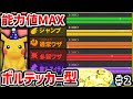 ピカチュウが走るだけで敵が全滅…？全キャラ能力値カンスト道【スマブラ3DS/フィッスマ】♯2