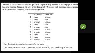 Numerical Problems - Classification II  Confusion Matrix, Precision, Recall Numerical Problems