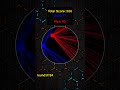 Who Will Win? Red or Blue? Round 194 #colorbattle #hypnotic #relaxing #pygame #python #satisfying