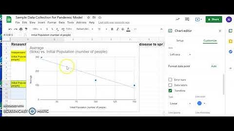 Graph from Netlogo Data
