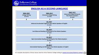 Fullerton College ESL (English as a Second Language) Group Advising