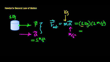 Newtons Second Law Part 1