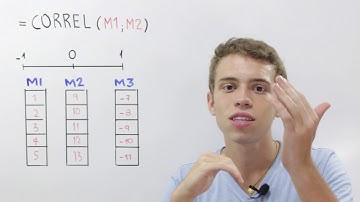 CORRELAÇÃO no EXCEL - Aprenda em 2 MINUTOS