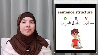 Easy Arabic _ Sentence Structure for Absolute Beginners