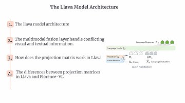 LLaVA | LLaVA Model Architecture | Understanding LLaVA Model | Multimodal