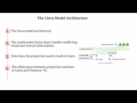 LLaVA | LLaVA