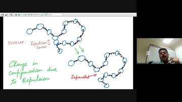 Off-lattice Monte Carlo simulation of Bead Spring Polymer