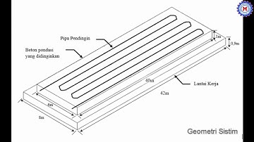 Part 1 - The Beginning of Geometry [Gambit & Fluent]