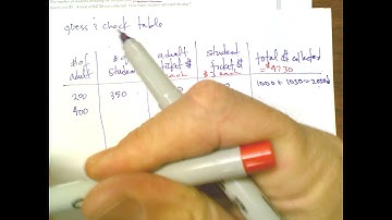 CPM CC3 Chapter 9 Closure #2-92 (using a Guess & Check table to write the equation)